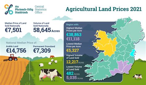 bulu farm price|Farm Prices Survey .